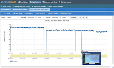 monitoring with screenshot