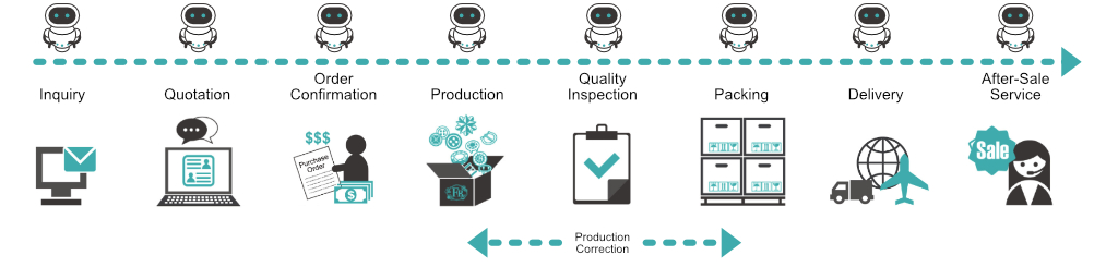 Robotic Process Automation Example