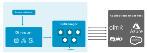 Automai RPA