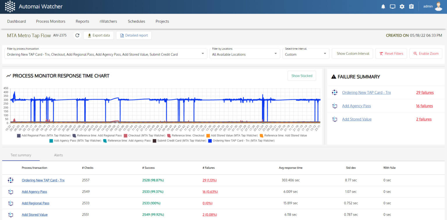 Cerner Application Performance Testing and Monitoring - Robotic ...