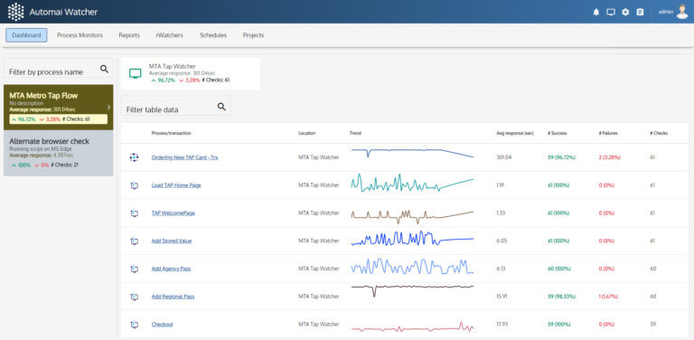 Automai_Dashboard_v22