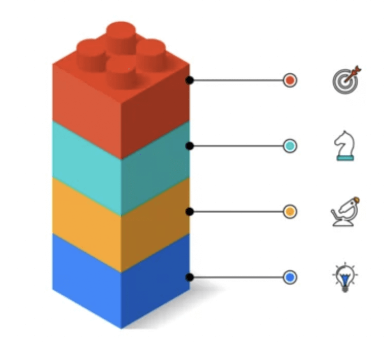 Automai’s EUC Building Blocks for Load & Functional Testing